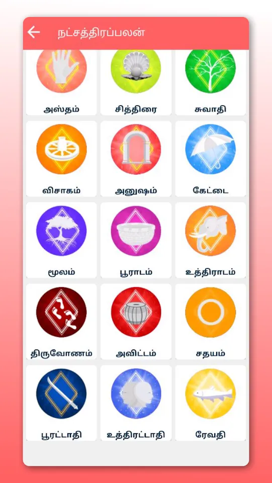 Rasipalangal Daily Horoscope | Indus Appstore | Screenshot