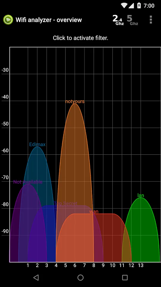 Wifi Analyzer | Indus Appstore | Screenshot