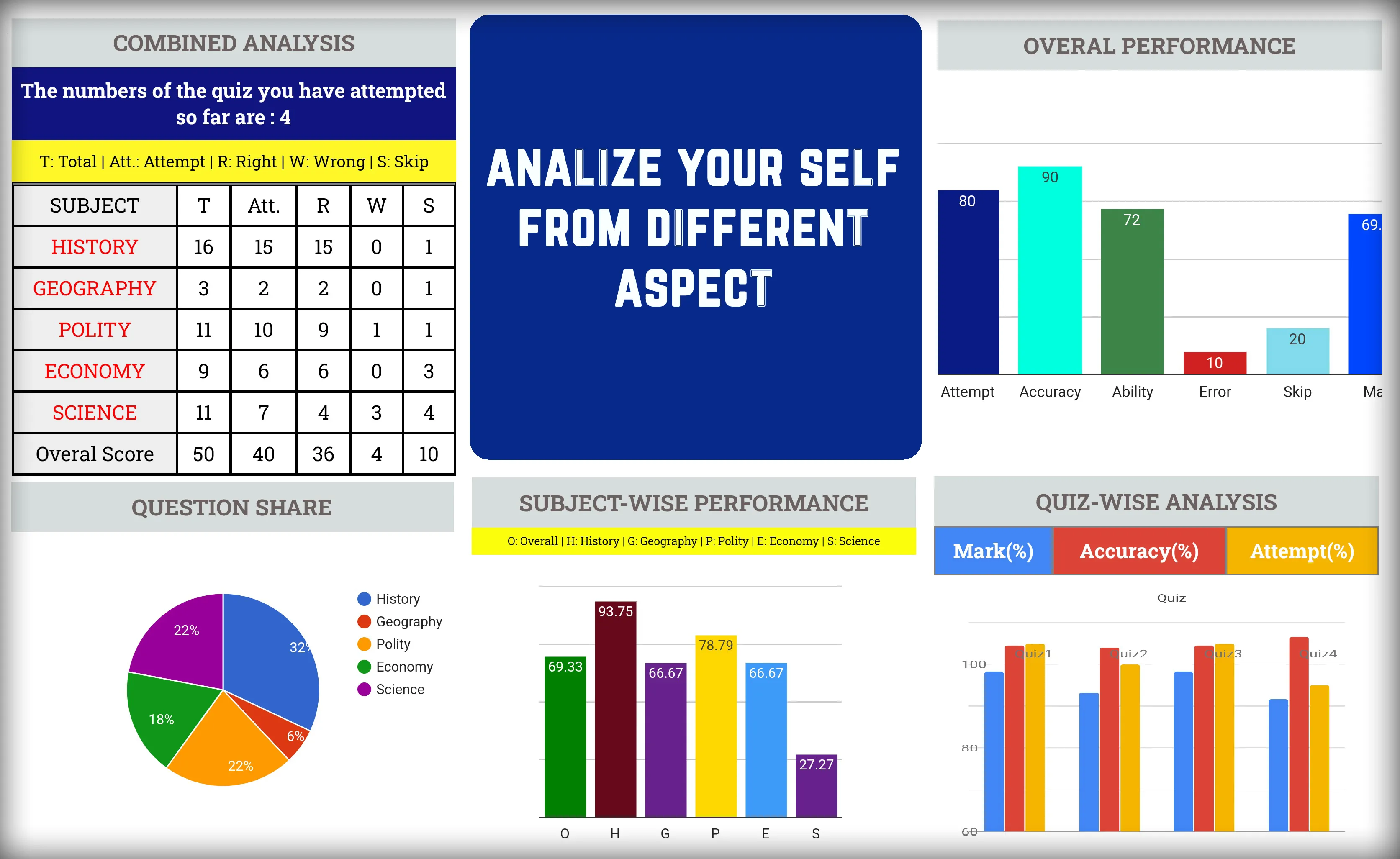 WBCS Exam Preparation MCQ Test | Indus Appstore | Screenshot