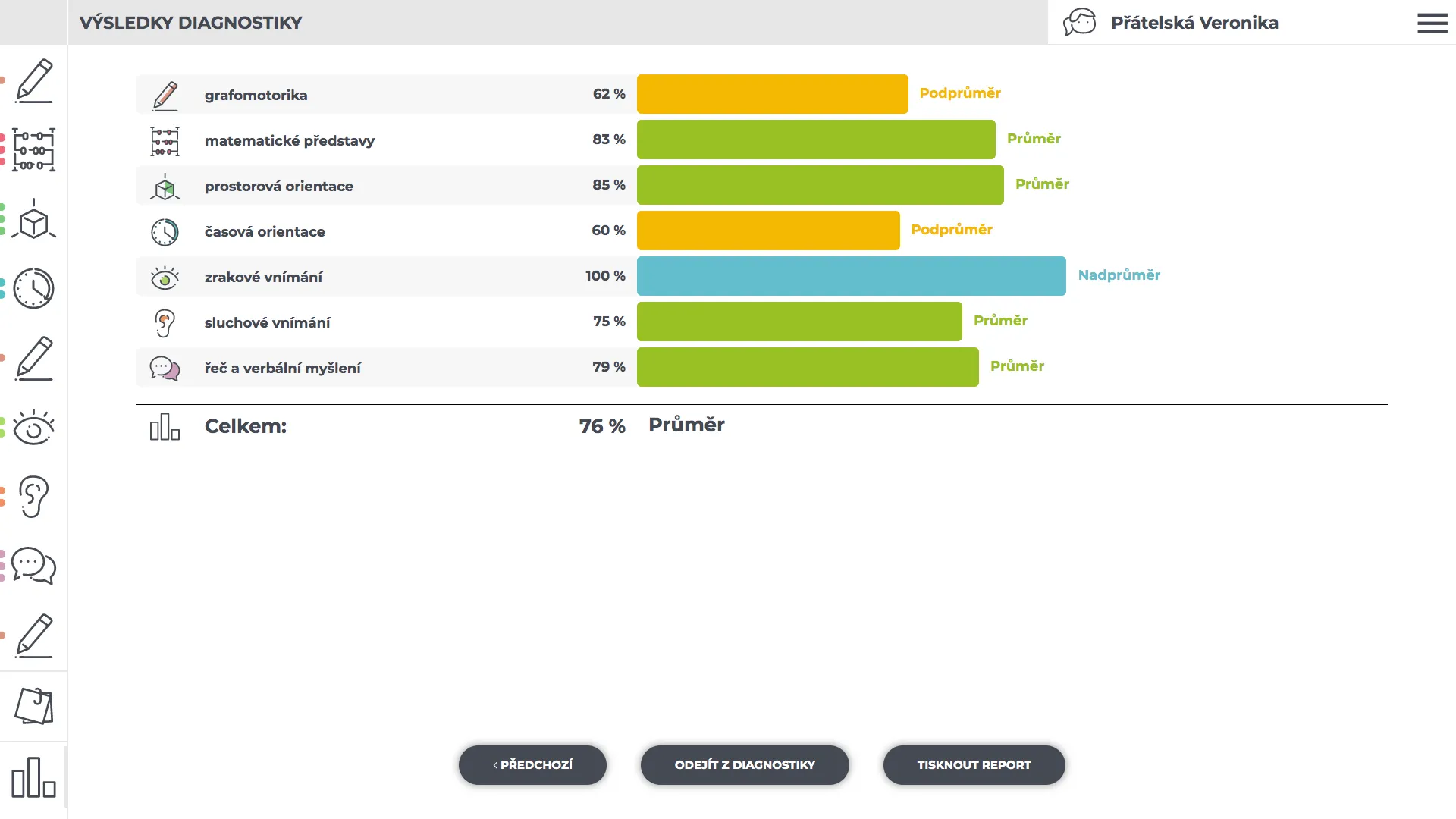 Moje iSophi - Diagnostika | Indus Appstore | Screenshot