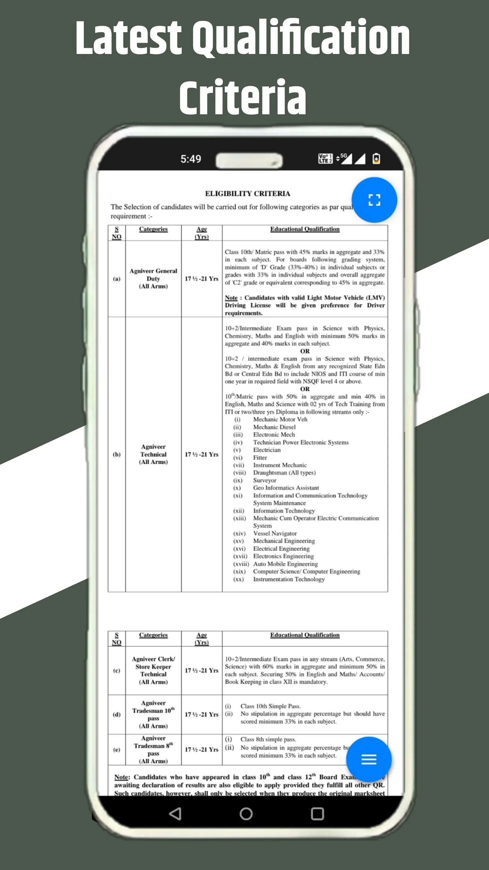 AD Army Point | Indus Appstore | Screenshot