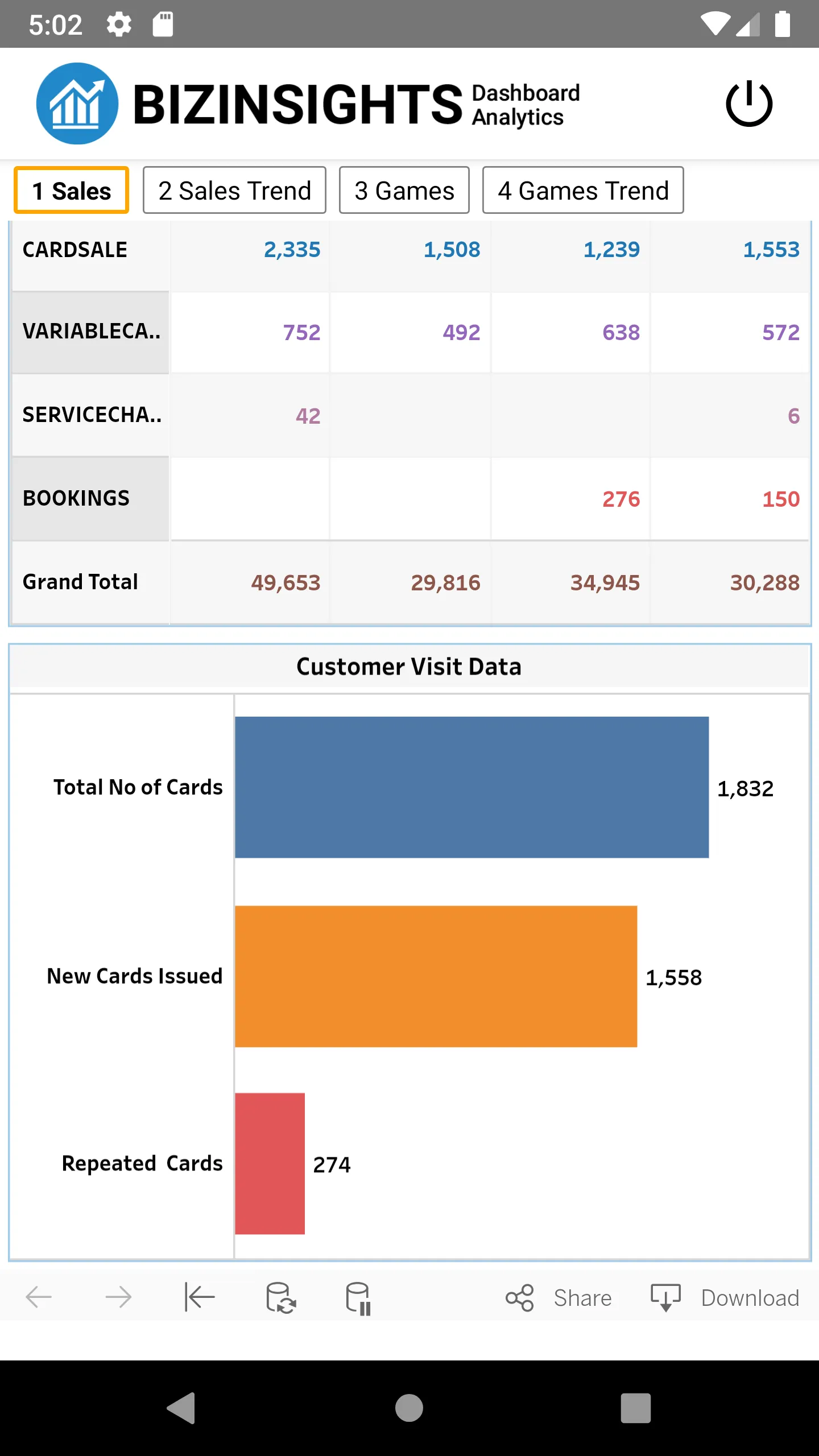 BIZINSIGHTS Dashboard | Indus Appstore | Screenshot