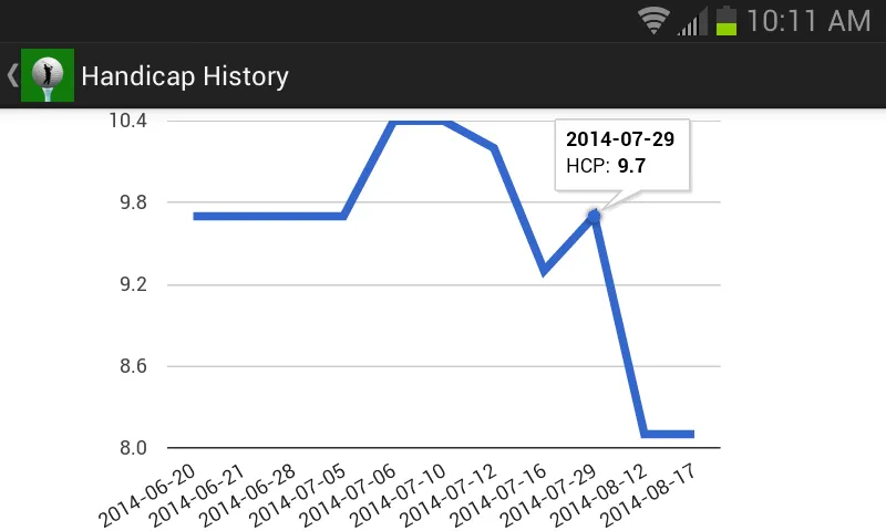 Golf Handicap Calculator | Indus Appstore | Screenshot