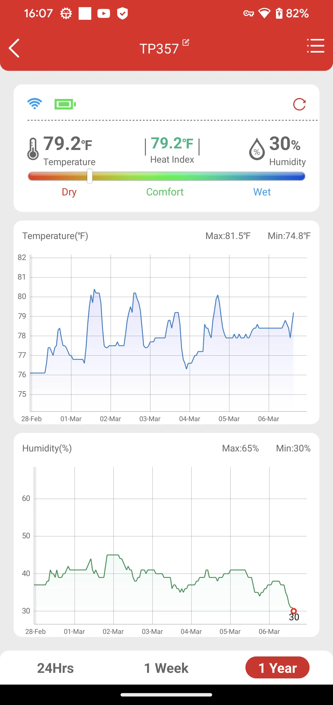 ThermoPro Sensor | Indus Appstore | Screenshot