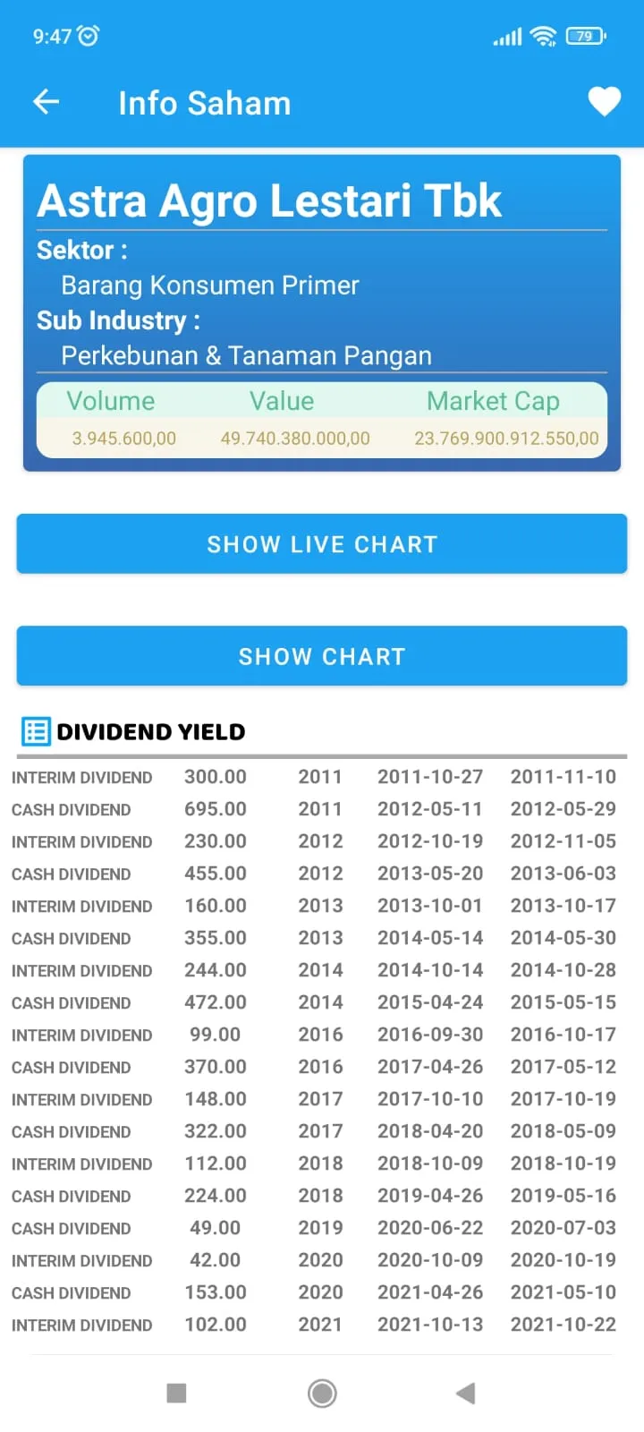 Info Saham | Indus Appstore | Screenshot