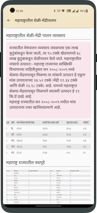 शेळीपालन - मराठी (Shelipalan) | Indus Appstore | Screenshot