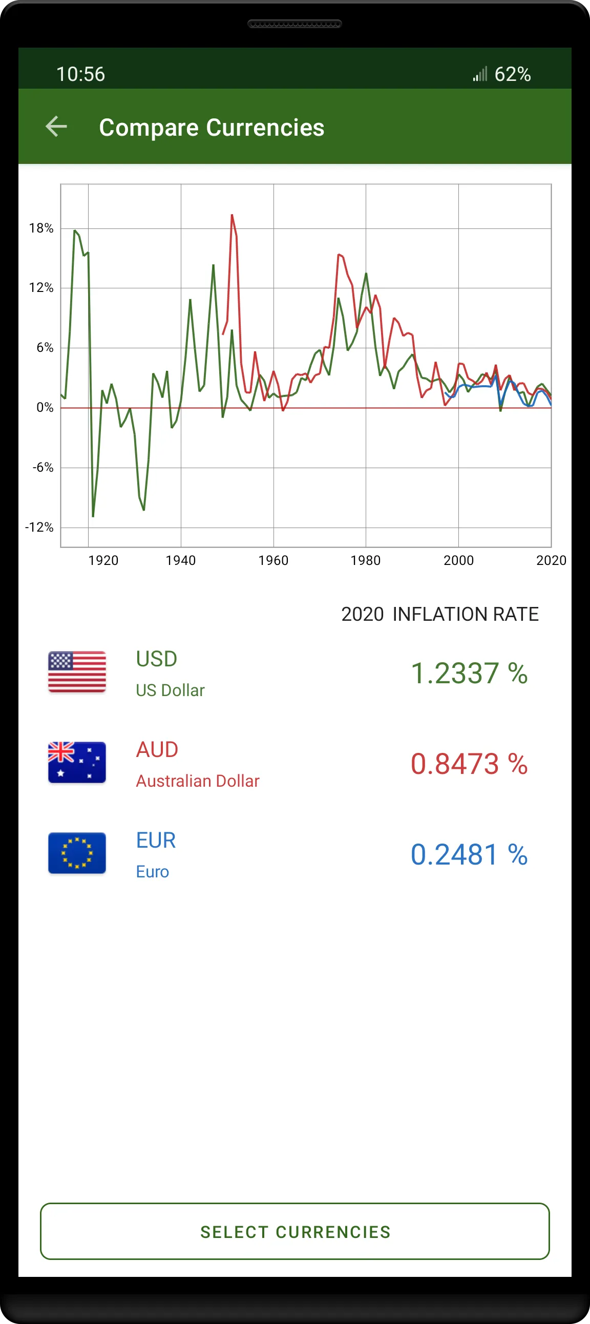 150+ Currency Inflation Calc | Indus Appstore | Screenshot