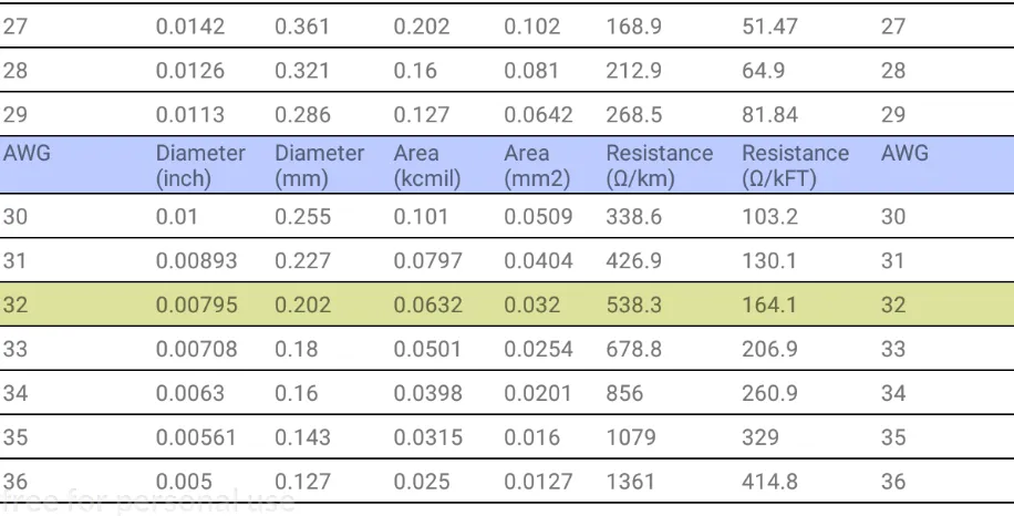 AWG (American Wiire Gauge)  Ta | Indus Appstore | Screenshot