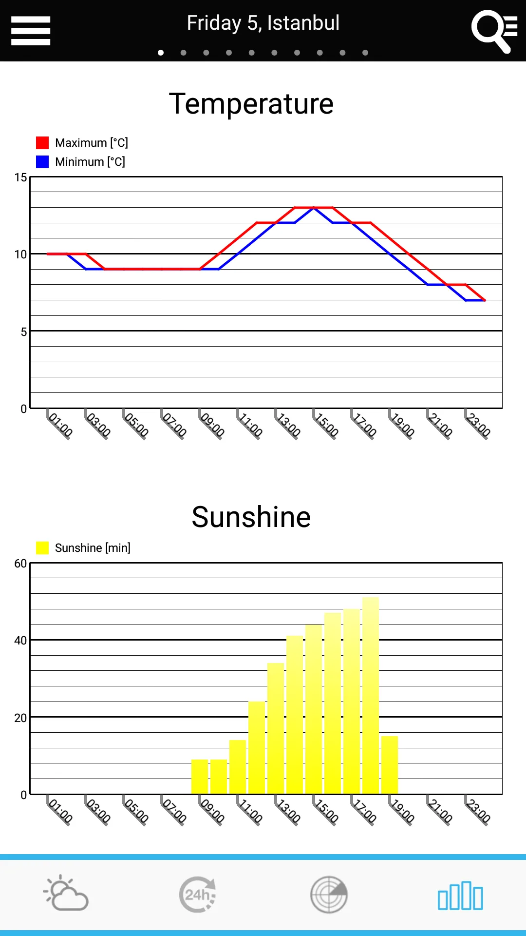 Weather for Turkey | Indus Appstore | Screenshot