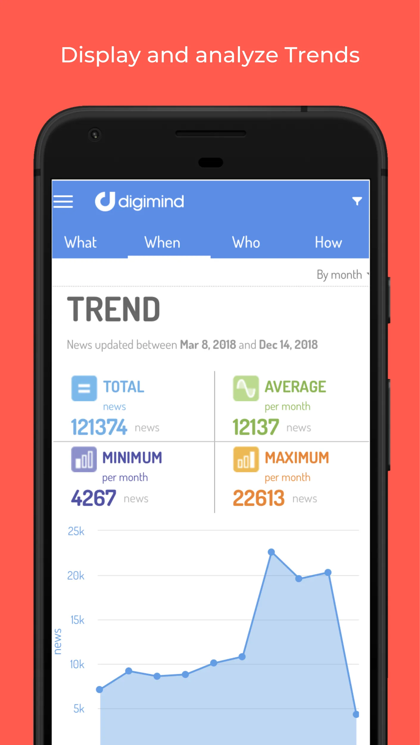 Digimind Intelligence | Indus Appstore | Screenshot