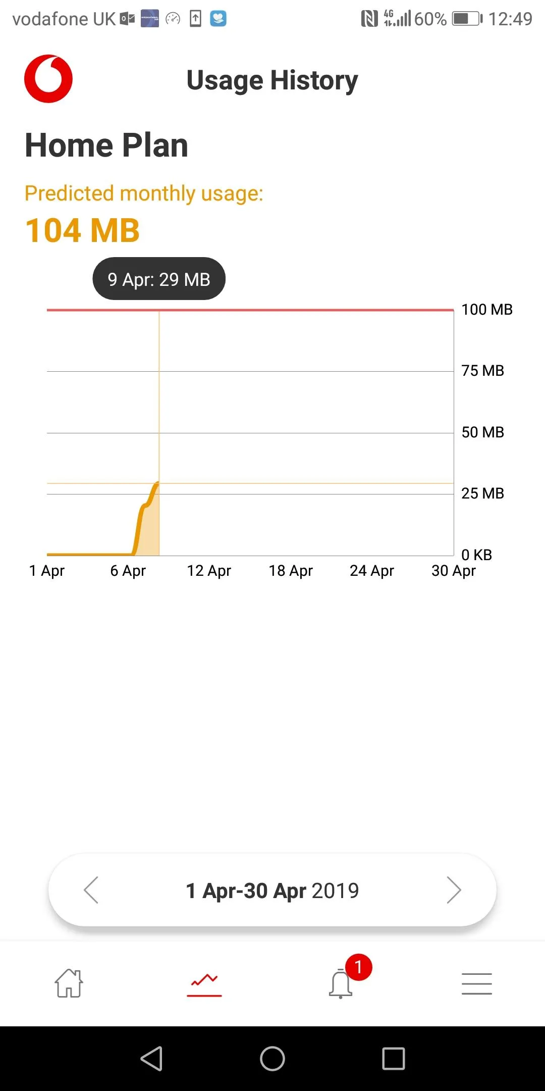 Vodafone Usage Manager | Indus Appstore | Screenshot