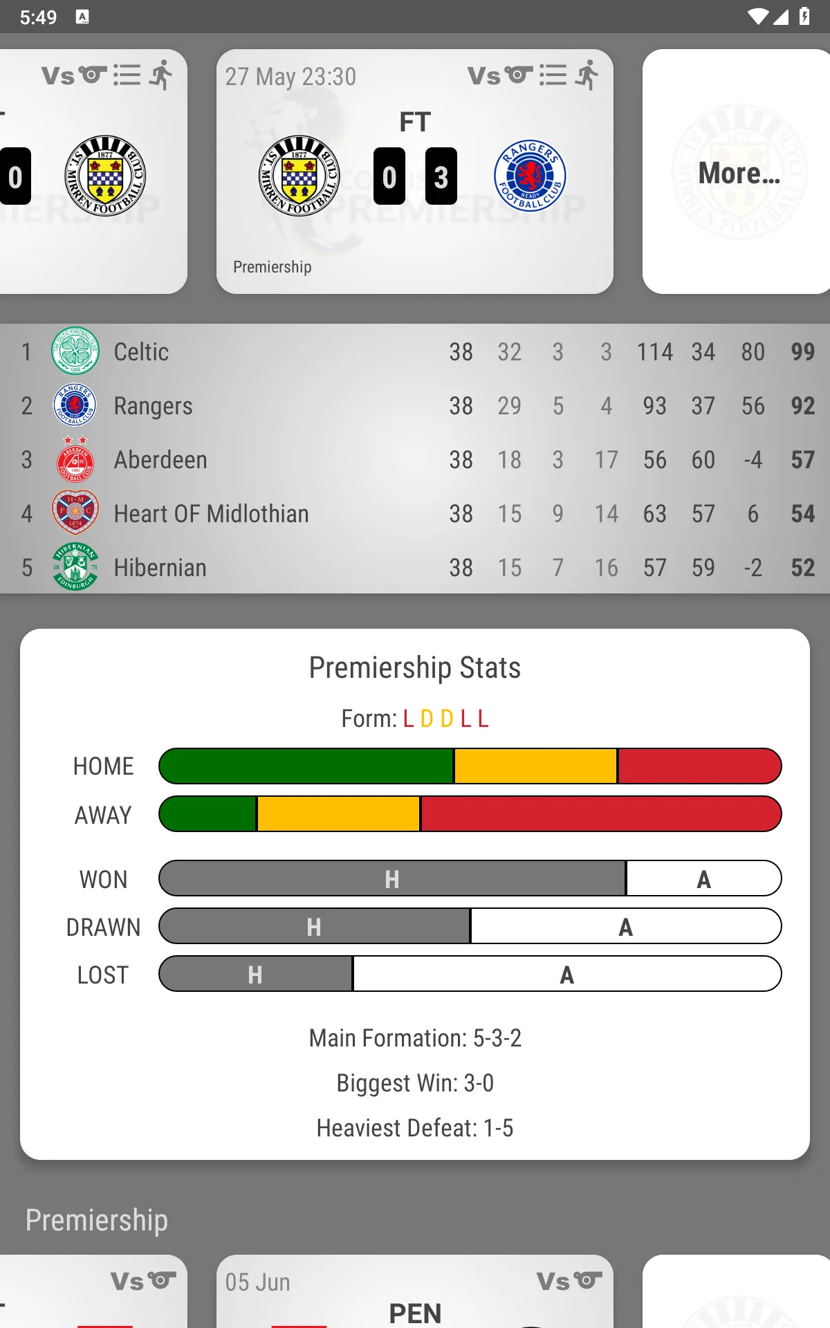 St Mirren Fan App | Indus Appstore | Screenshot