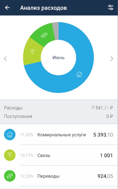 Первый Инвестиционный Банк | Indus Appstore | Screenshot