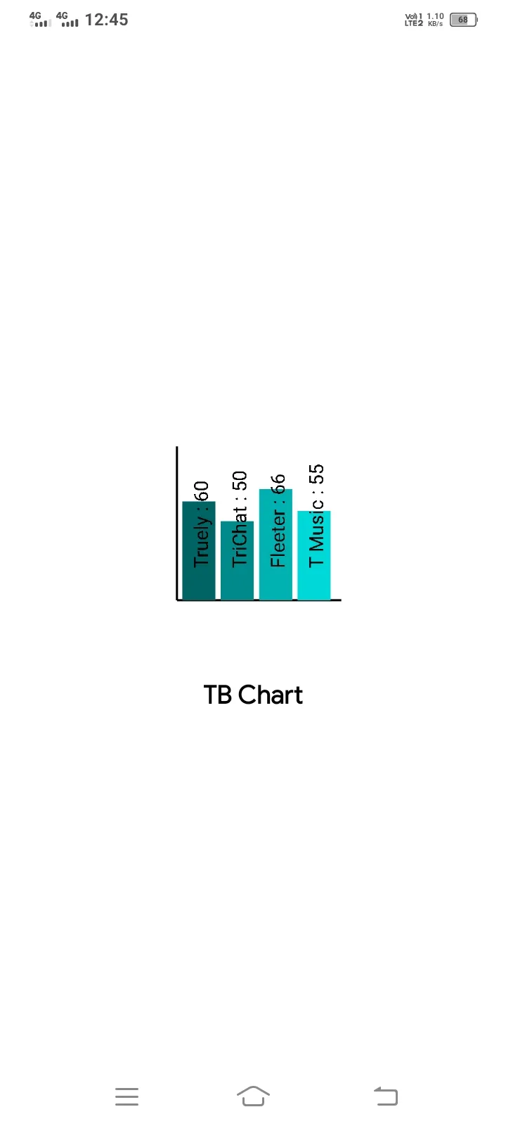 TB Chart | Indus Appstore | Screenshot