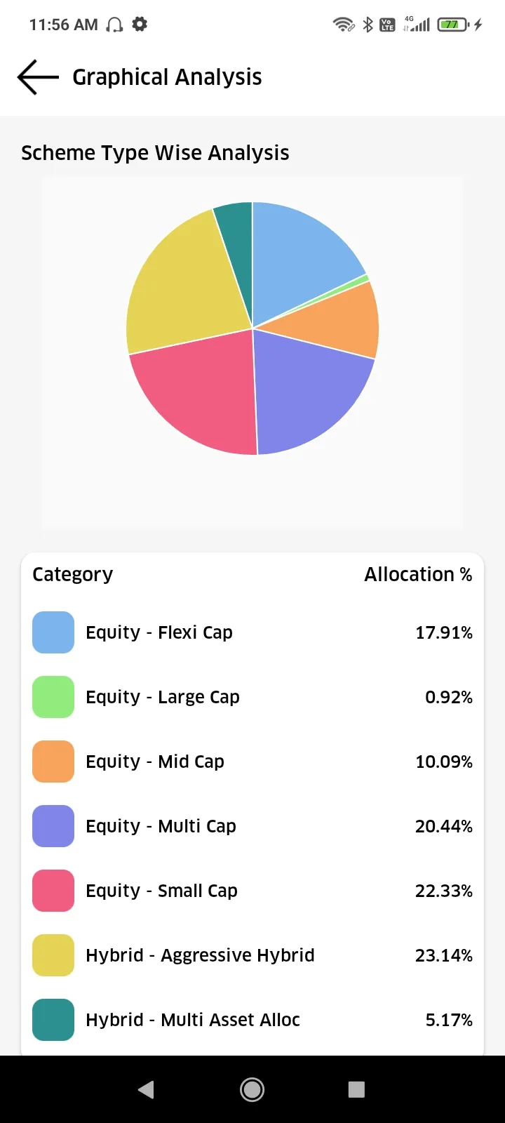 Acornia | Indus Appstore | Screenshot