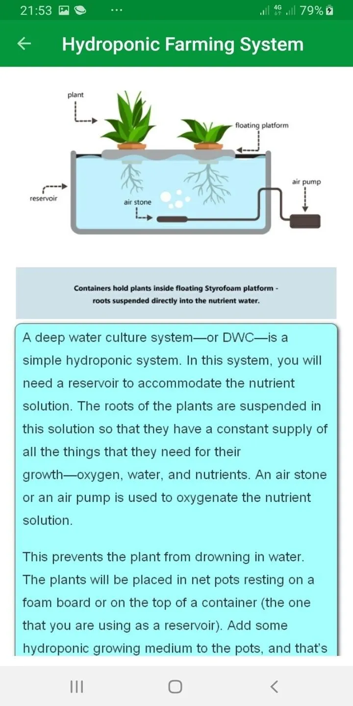 Hydroponic Farming System | Indus Appstore | Screenshot