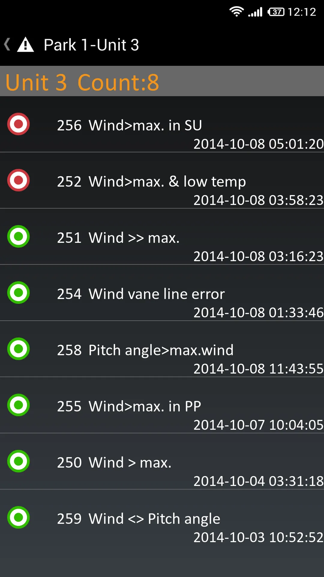 MiScout SCADA App | Indus Appstore | Screenshot