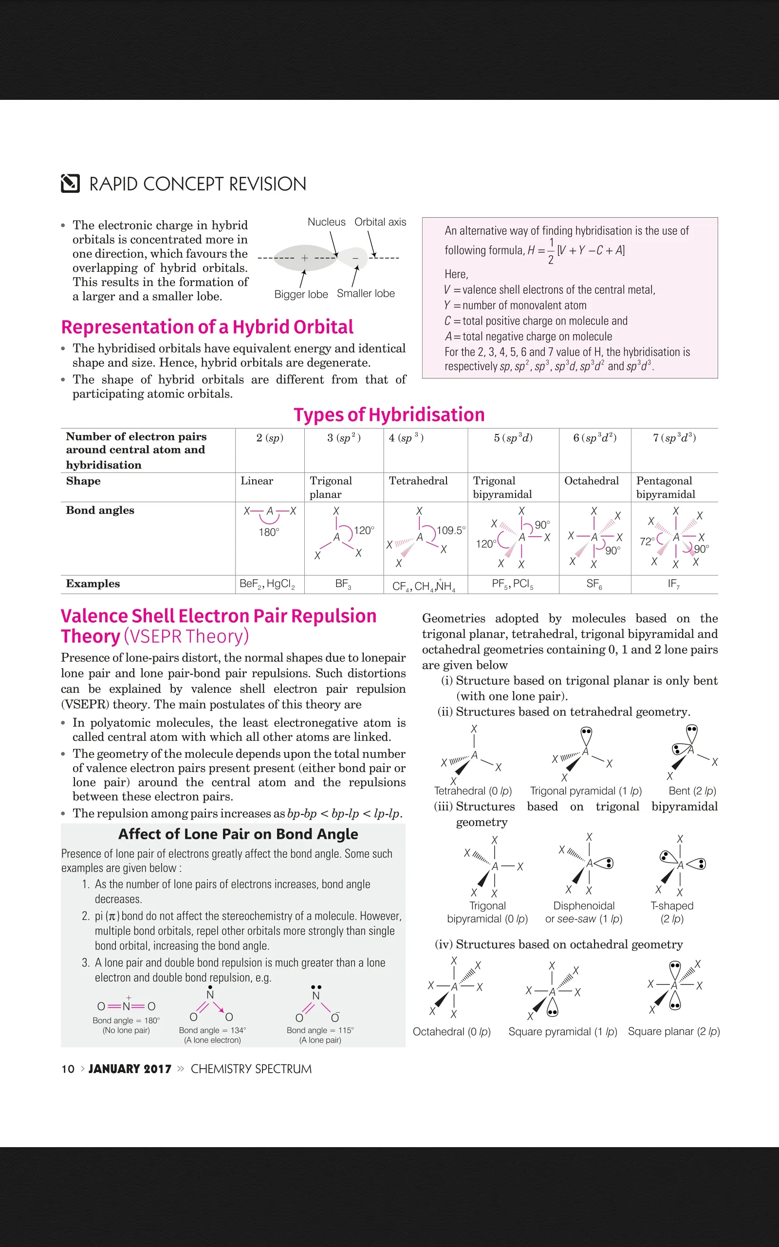 Spectrum Chemistry | Indus Appstore | Screenshot