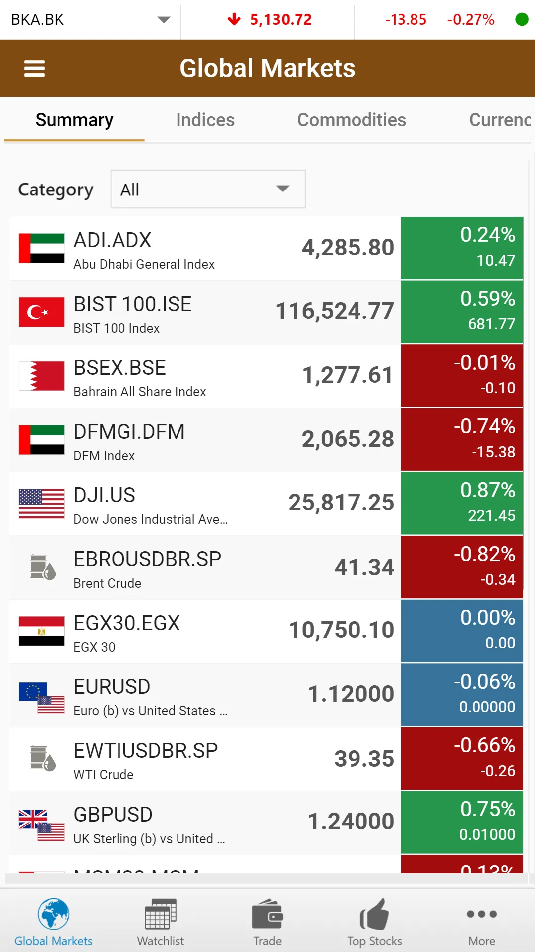 United Securities Co. | Indus Appstore | Screenshot