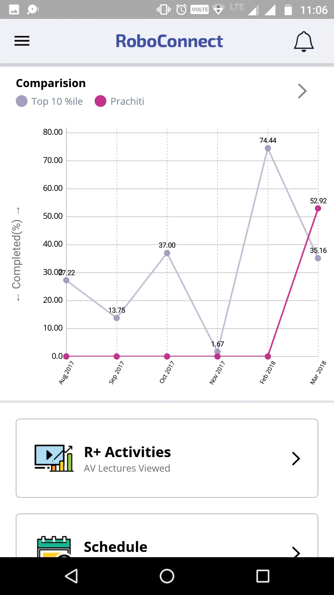 RoboConnect | Indus Appstore | Screenshot