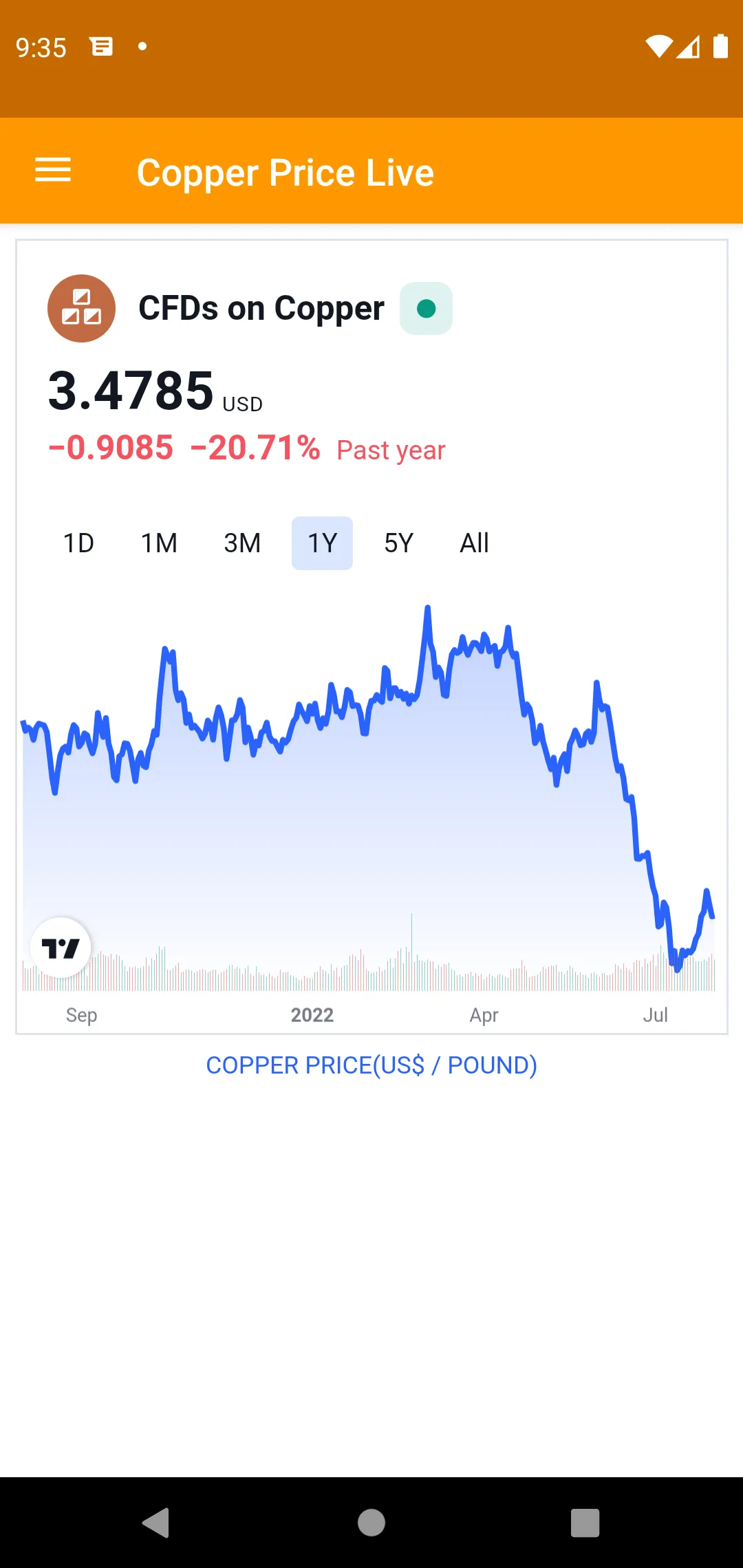 Copper Price Live | Indus Appstore | Screenshot