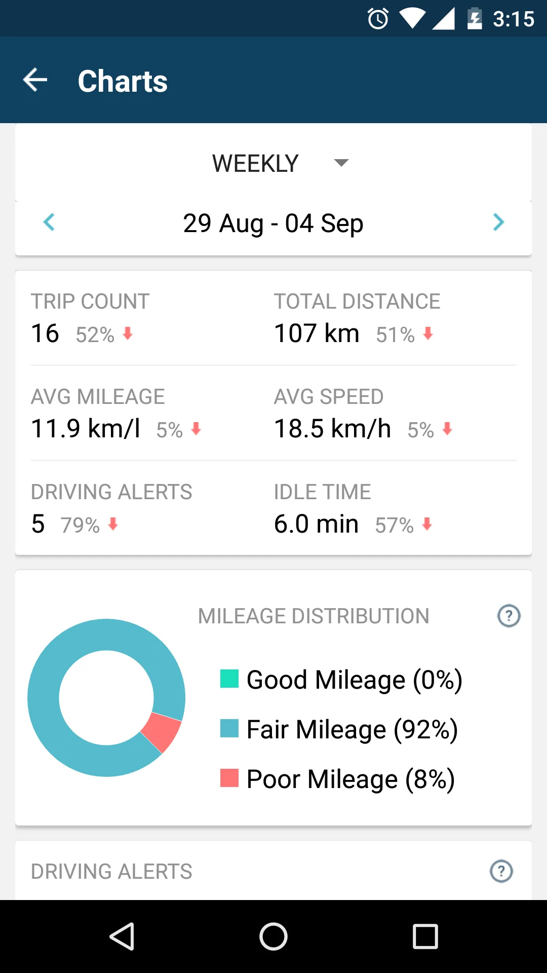 AutoWiz Connected Car Solution | Indus Appstore | Screenshot