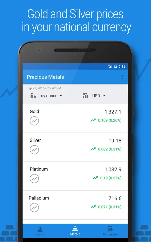 Crude Oil Price | Indus Appstore | Screenshot