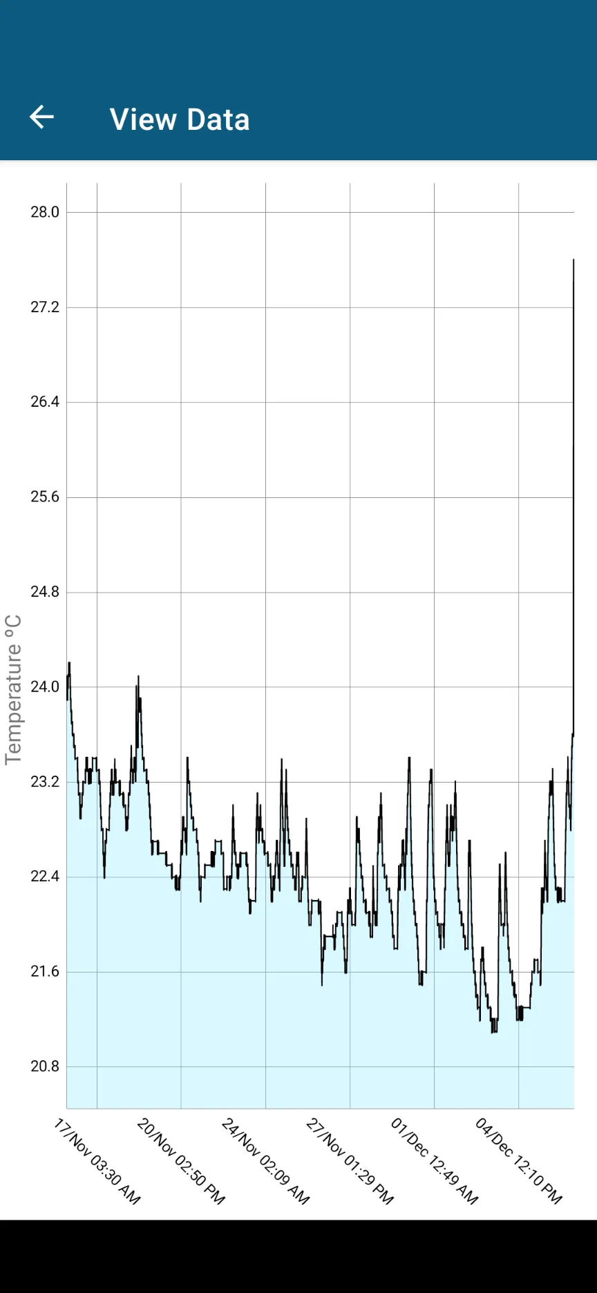 Coldtrace | Indus Appstore | Screenshot