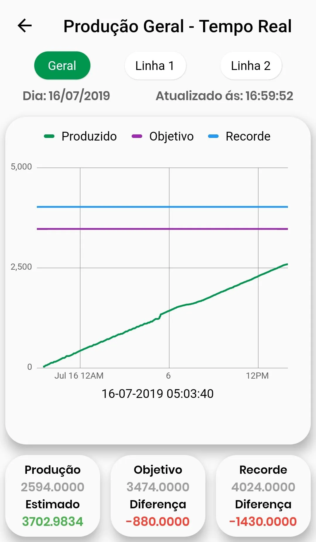 CENIBRA MES - DESATIVADO | Indus Appstore | Screenshot