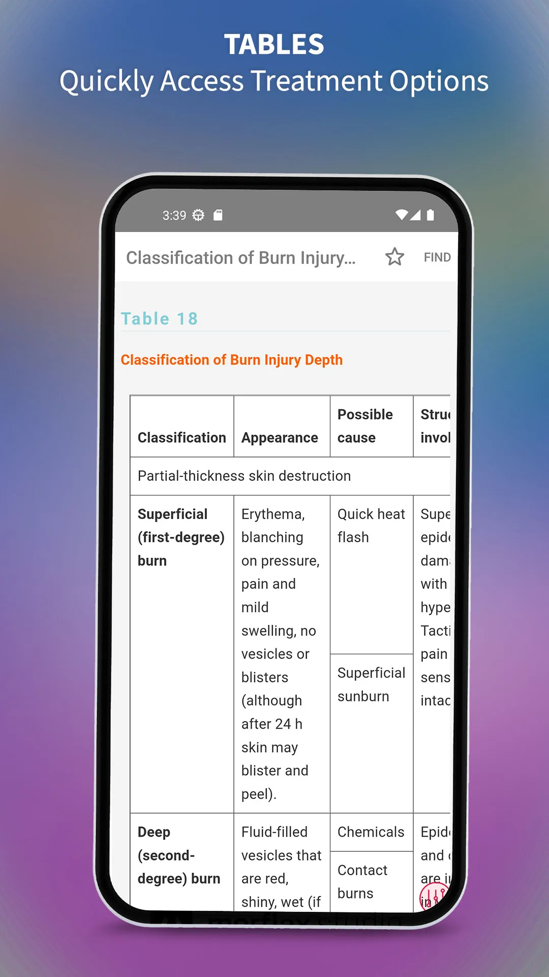 Medical Surgical RN Companion | Indus Appstore | Screenshot