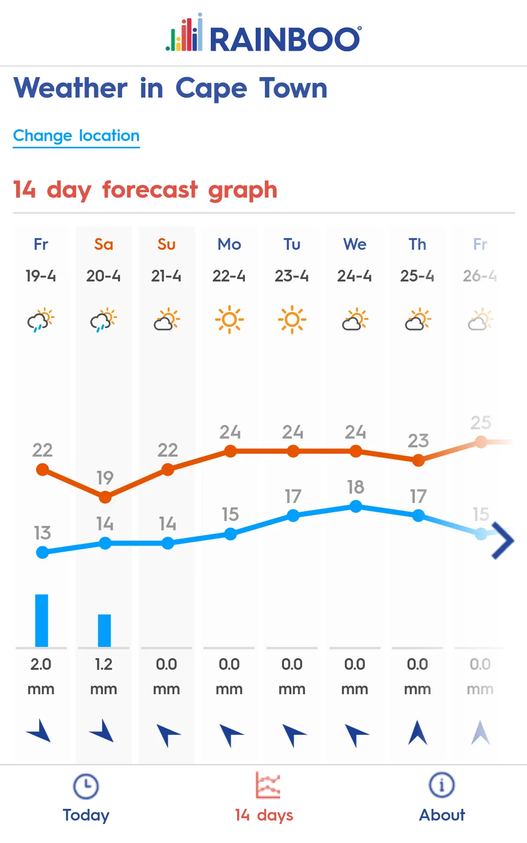 Rainboo - Rain and weather for | Indus Appstore | Screenshot