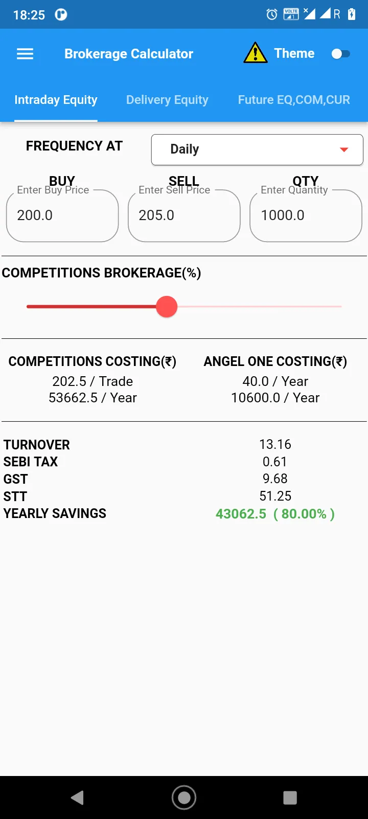 Brokerage Calculator | Indus Appstore | Screenshot