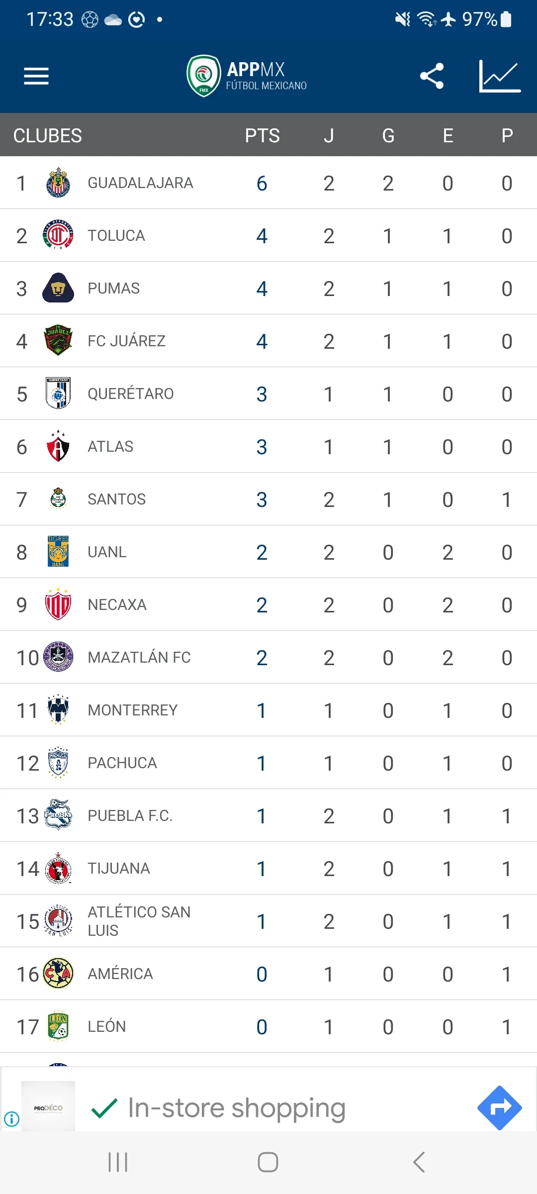 AppMX - Fútbol de México | Indus Appstore | Screenshot