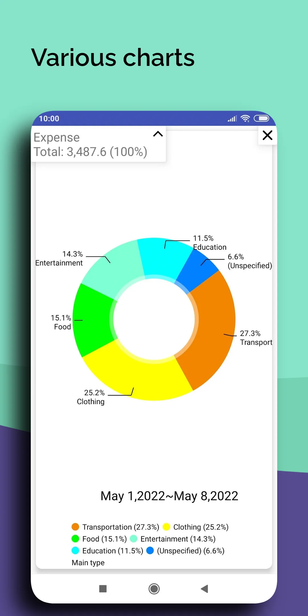 MyMoneyLog - Expenses, Budgets | Indus Appstore | Screenshot