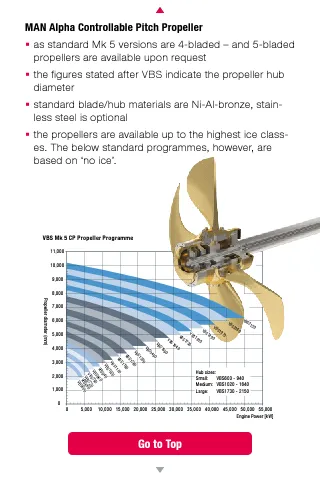 Engine Programme | Indus Appstore | Screenshot