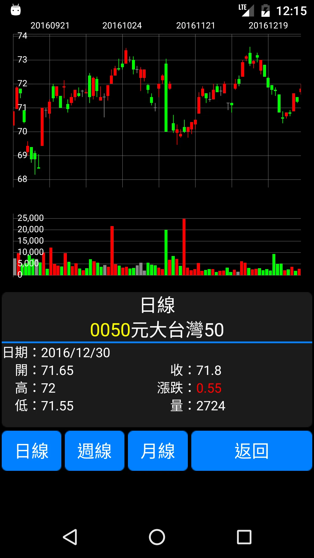 TW Stock | Indus Appstore | Screenshot