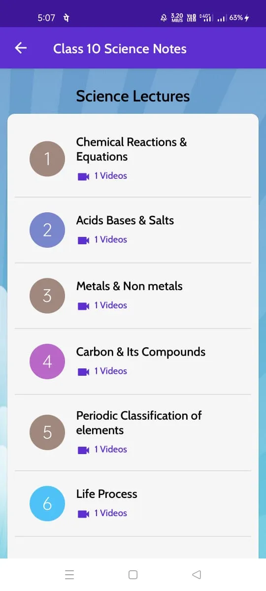 Class 10 Science Notes | Indus Appstore | Screenshot