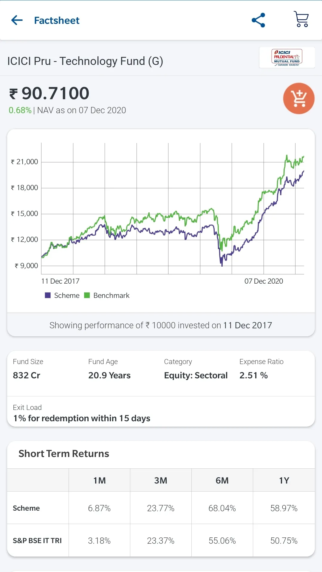 ithoughtMFD Mutual Fund App | Indus Appstore | Screenshot