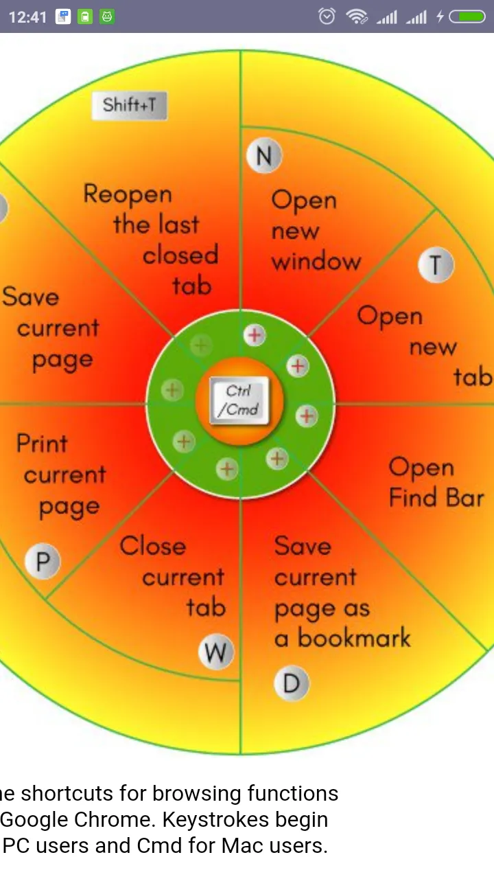 Keyboard Shortcut Keys | Indus Appstore | Screenshot