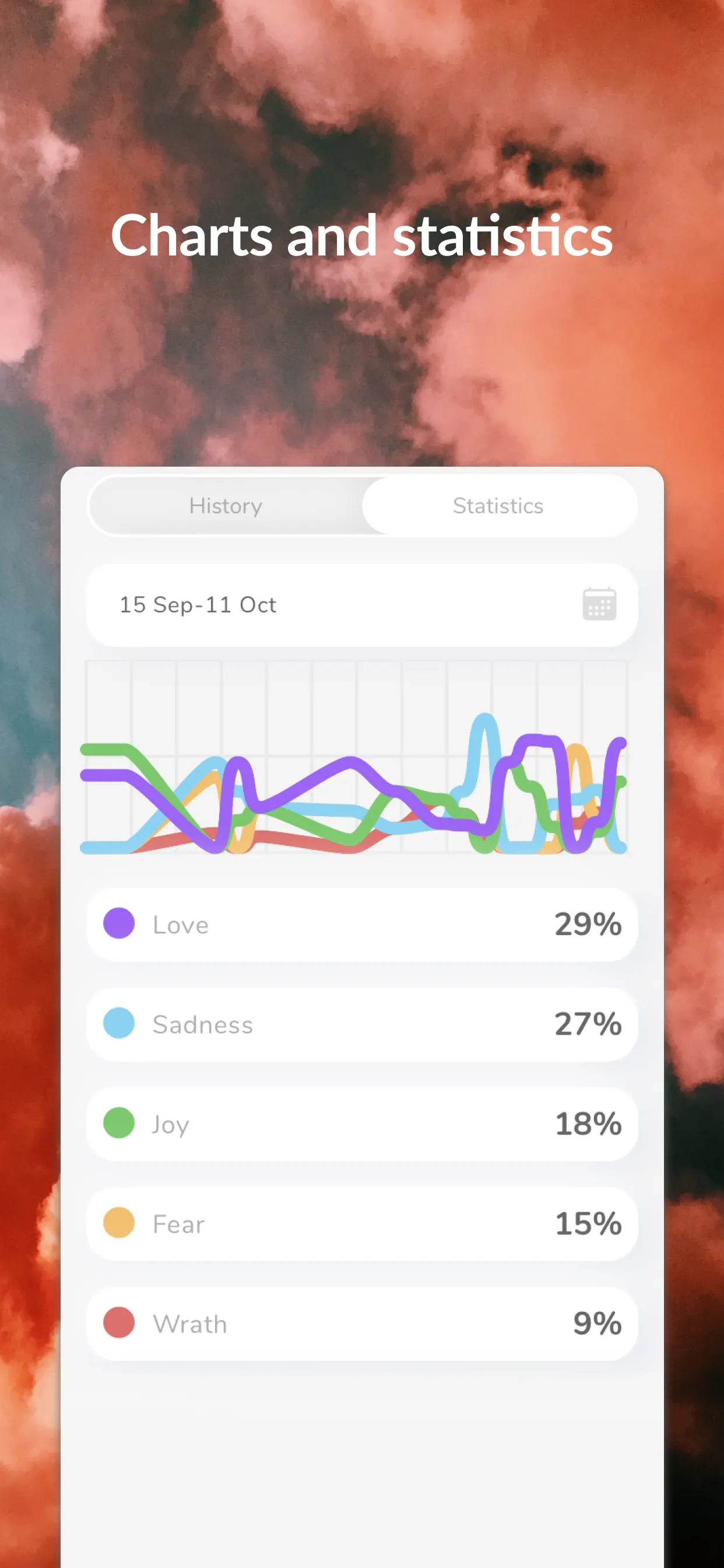 BePeachy - Smart mood diary | Indus Appstore | Screenshot