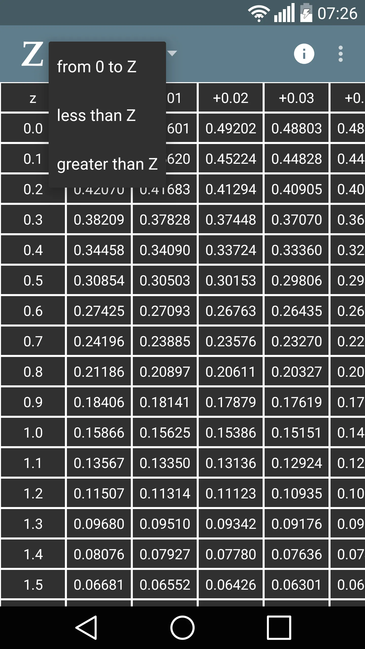 Z table | Indus Appstore | Screenshot