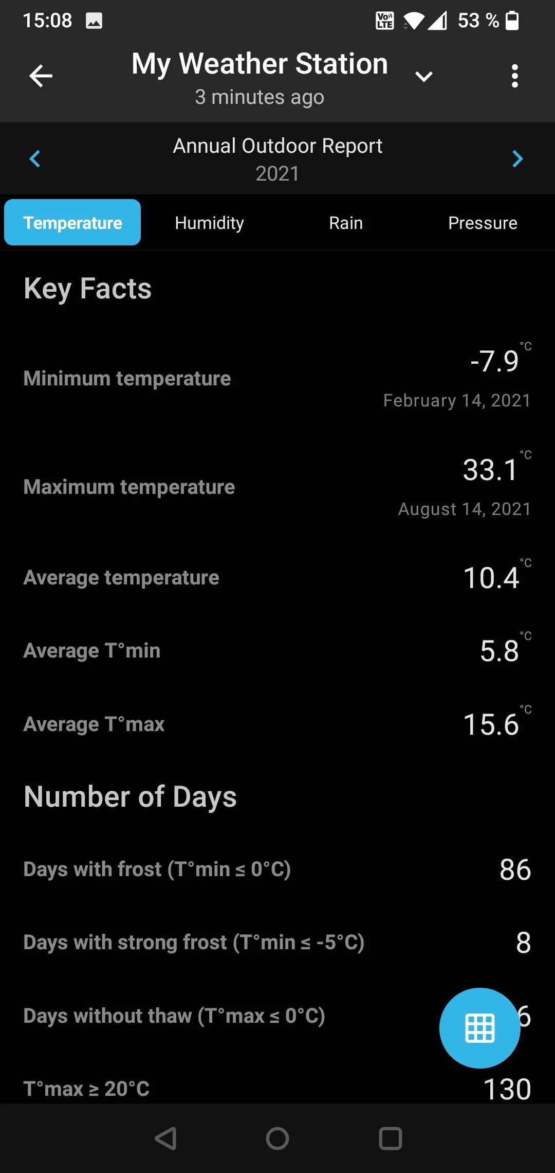 SmartMixin Weather | Indus Appstore | Screenshot