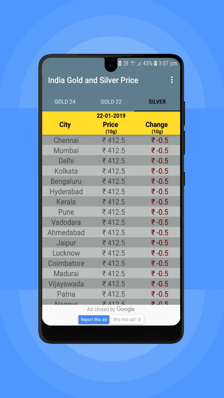 India Daily Gold Price | Indus Appstore | Screenshot