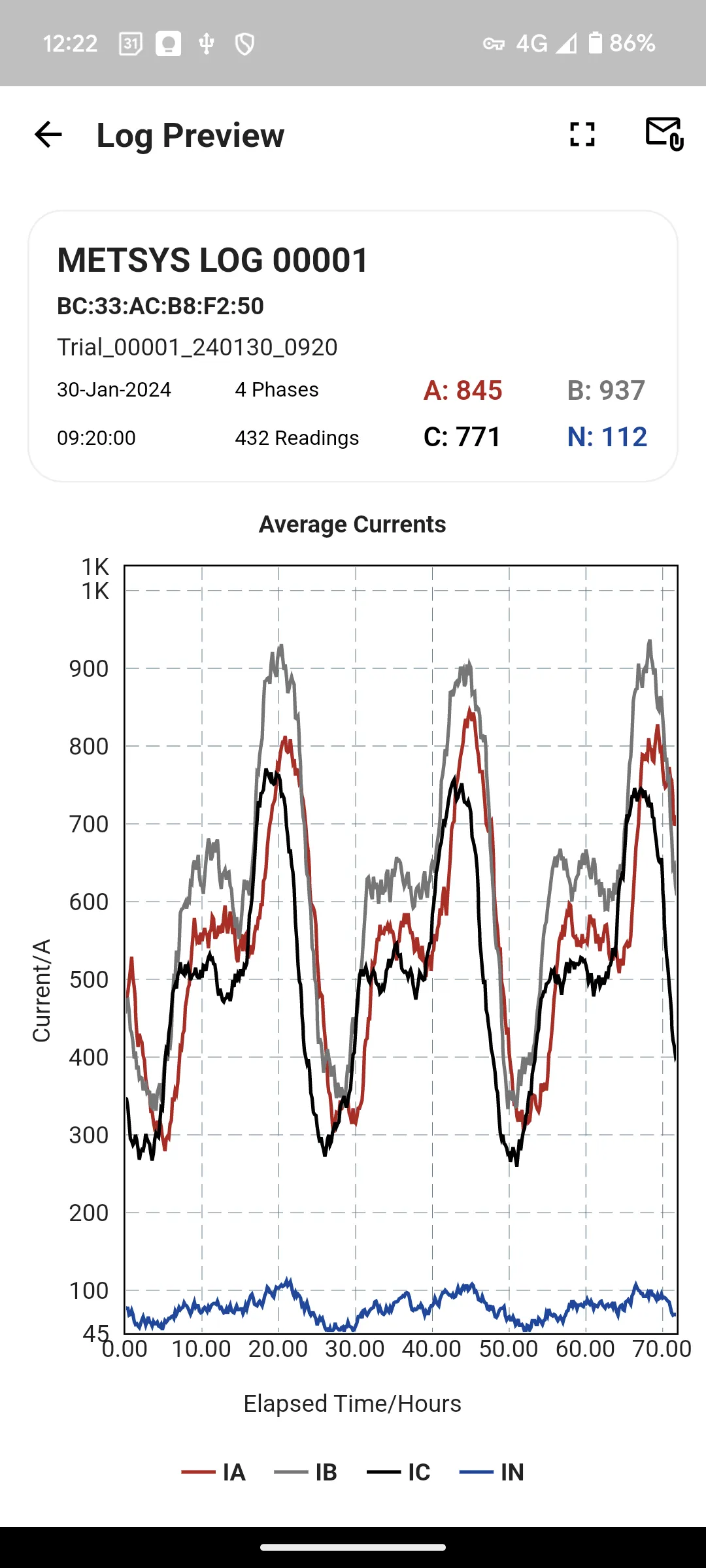 Metsys Current Logger | Indus Appstore | Screenshot