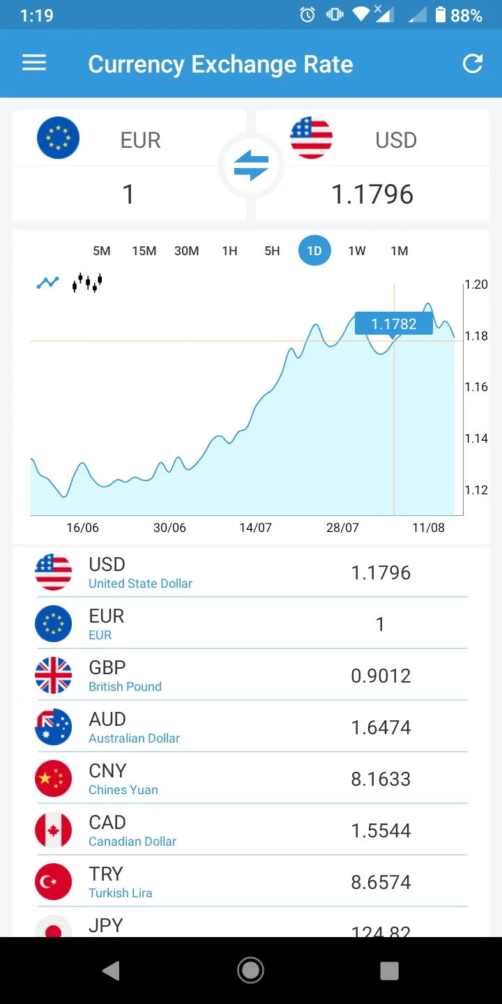 Currency Converter | Indus Appstore | Screenshot