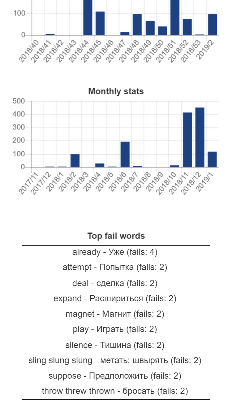 Vocab Expander: learn english | Indus Appstore | Screenshot