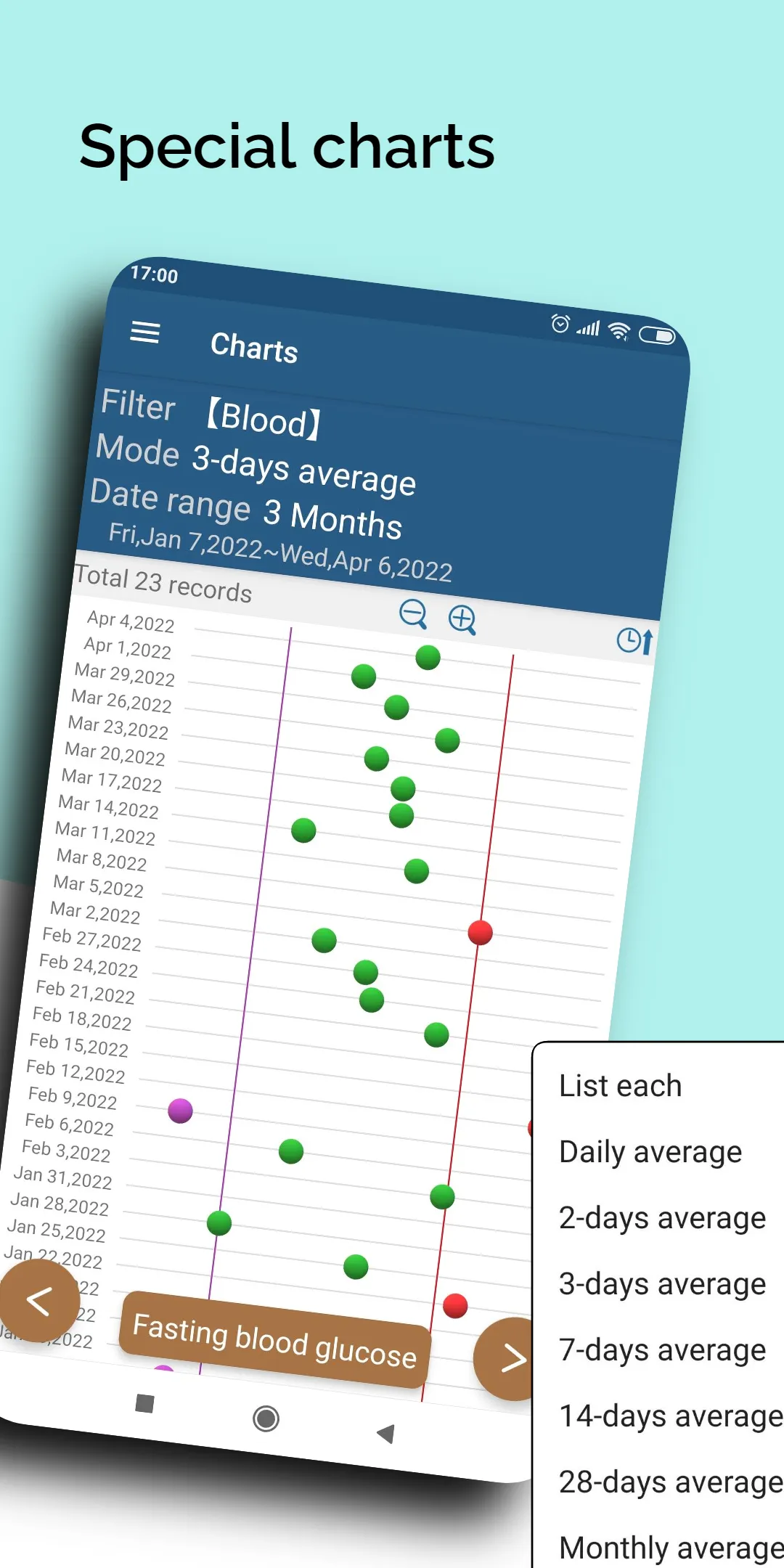 MyBodyLog - Health index notes | Indus Appstore | Screenshot