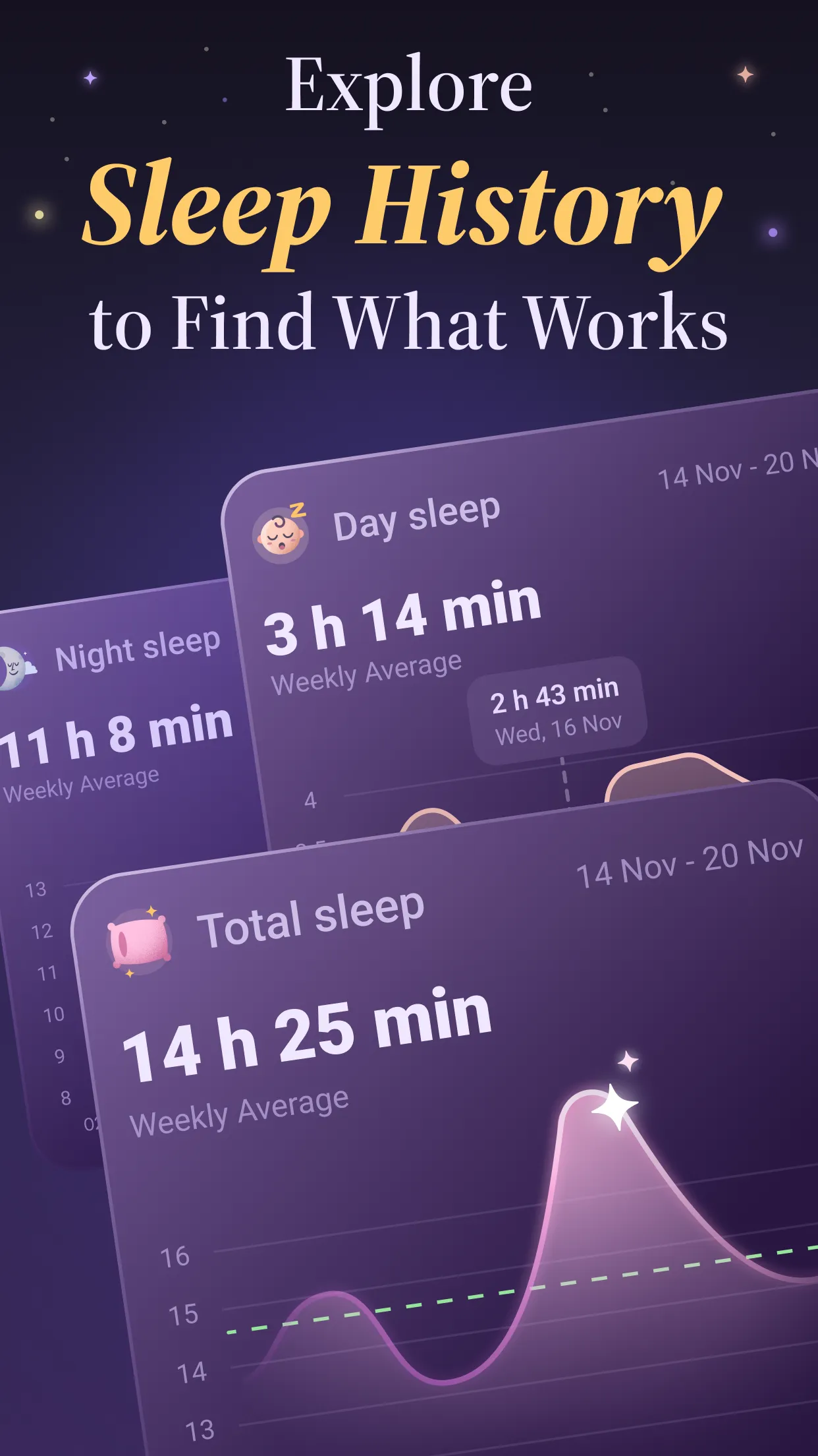 Luli - Baby Sleep Tracker | Indus Appstore | Screenshot