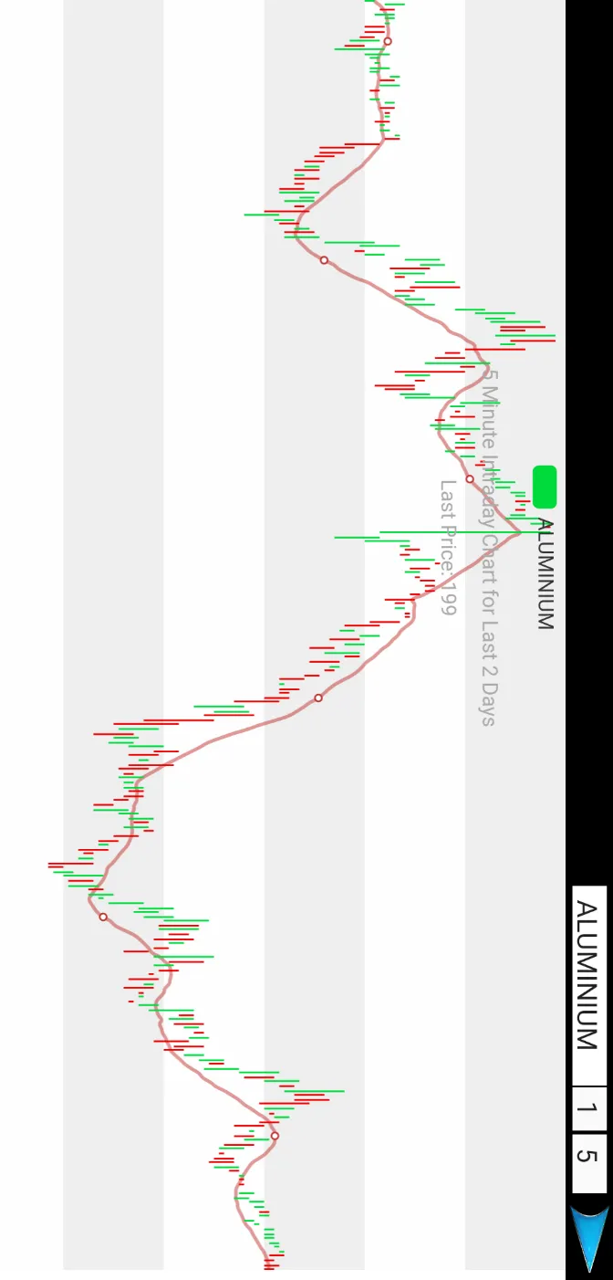 MCX Live Watch Mini Chart | Indus Appstore | Screenshot