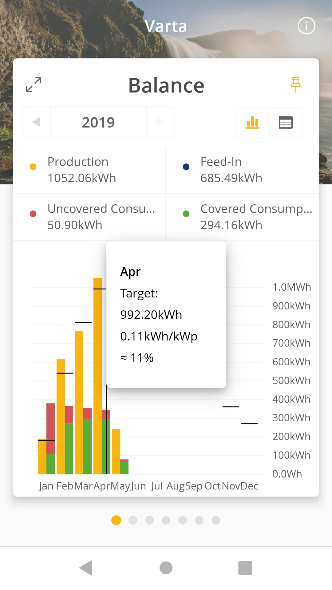 Solar-Log WEB Enerest™ 3 | Indus Appstore | Screenshot